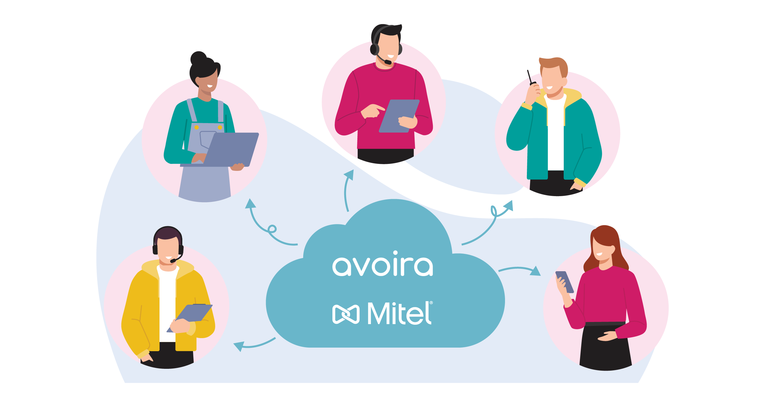 Contact Centre Solutions